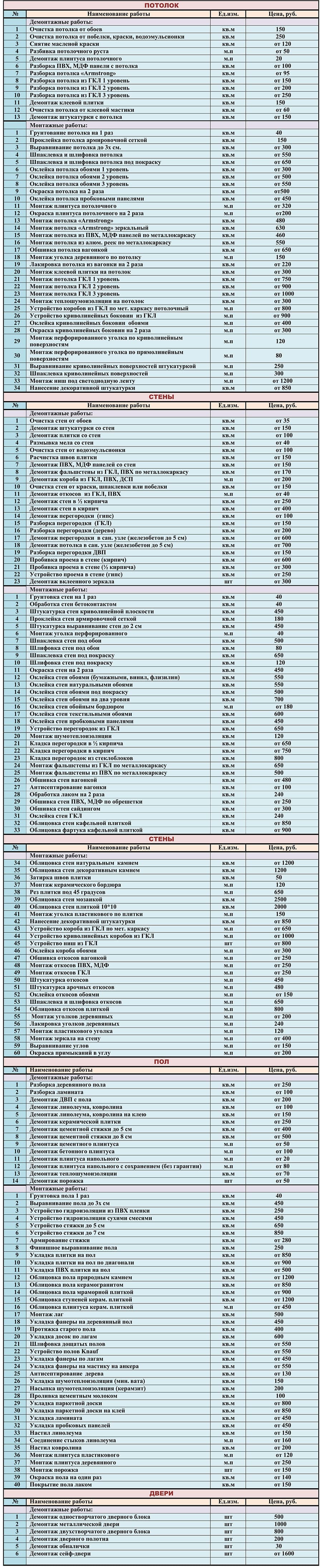 Цены на ремонт квартир в Уфе (прайс на отделочные работы 2023 год)