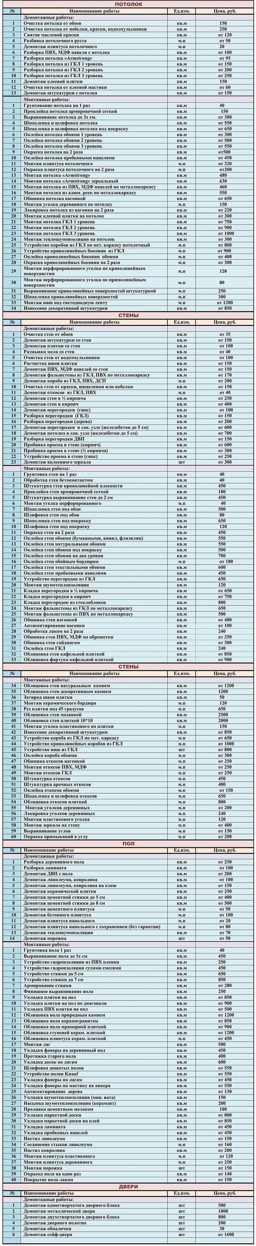 Прайс-лист с ценами на строительные и отделочные работы в Истре и Истринском районе 