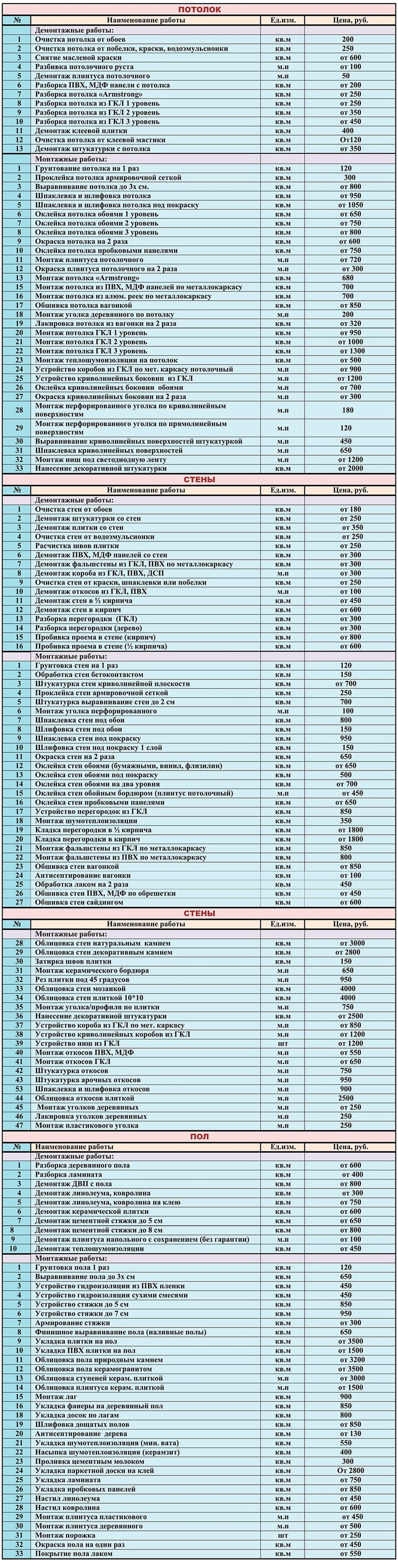 Прайс-лист с ценами на строительные и отделочные работы на 2026 год в Истре и Истринском районе