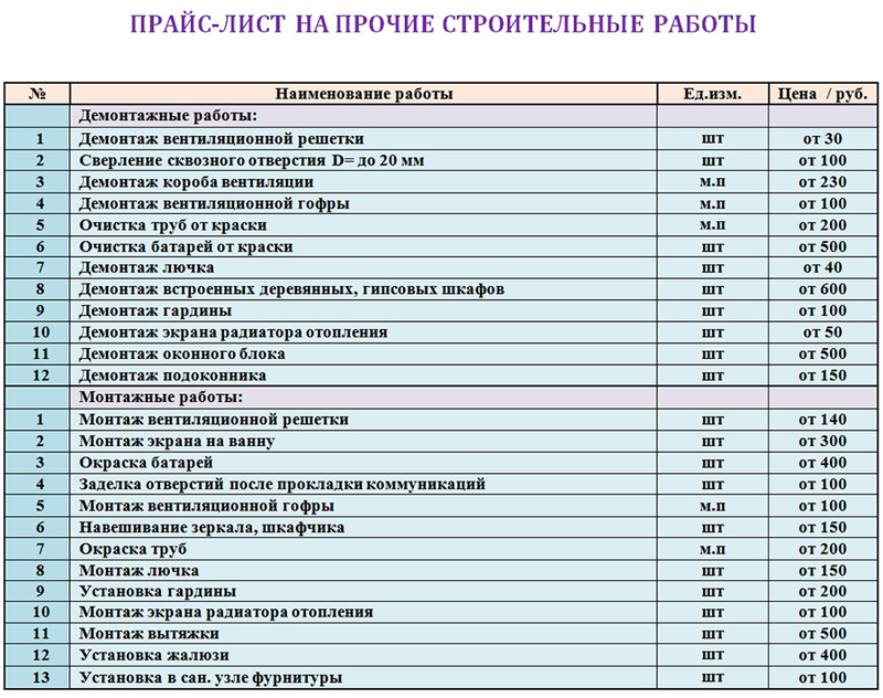 Металлремстрой Рязань Прайс Лист